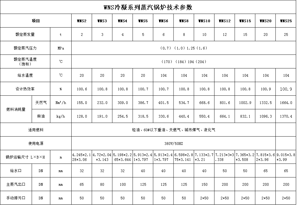 技術參數