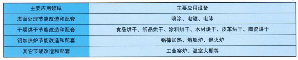 應(yīng)用范圍