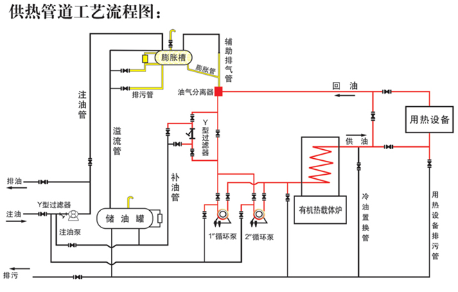 結構圖